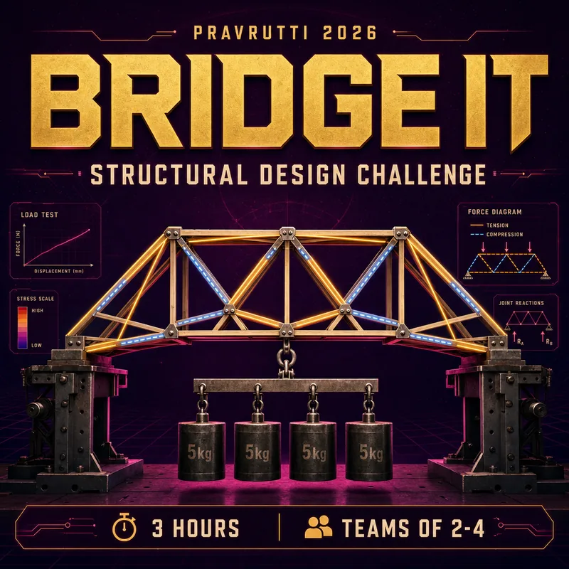 Poster for BRIDGE IT