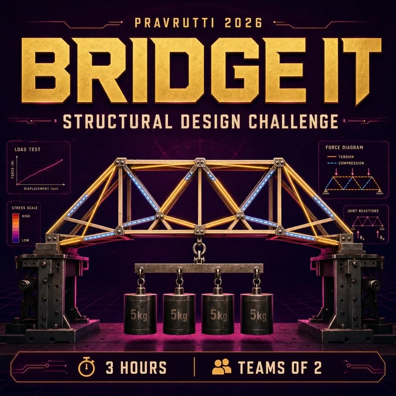 Poster for BRIDGE IT